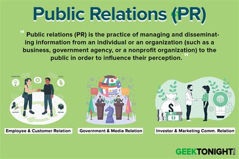 Public Relations (PR): Meaning, Types, and Practical Examples